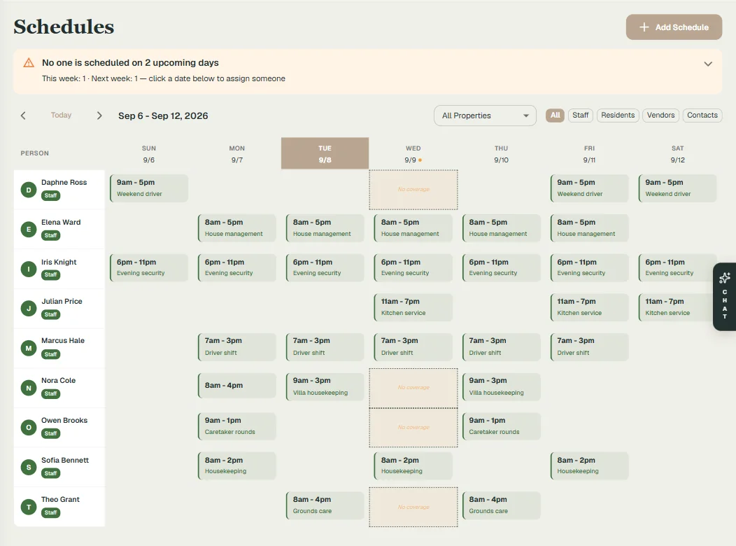 A weekly staff schedule grid with shifts per person and two days marked as having no coverage